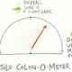Illustration for article titled Bartolo Colon-O-Meter: Hard Work Is Rewarded